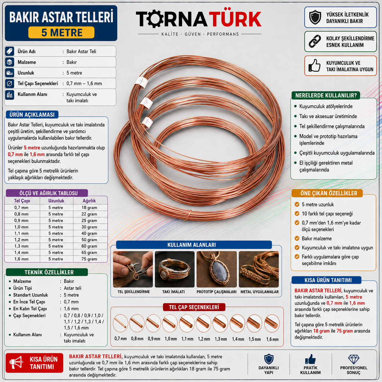 bakır astar teller